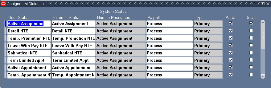 assignment status meaning