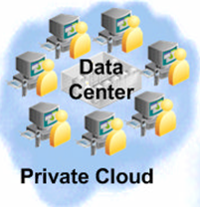Fusion Private cloud