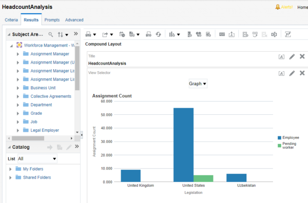 Access dashboard report from springboard page in Fusion Applications